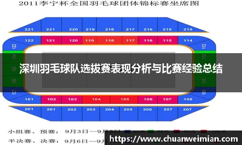 深圳羽毛球队选拔赛表现分析与比赛经验总结