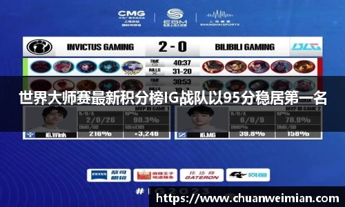 世界大师赛最新积分榜IG战队以95分稳居第一名